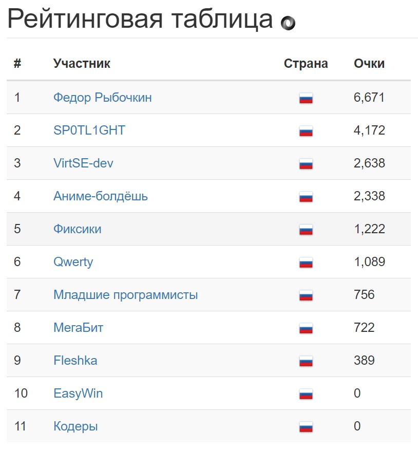 Введите описание изображения