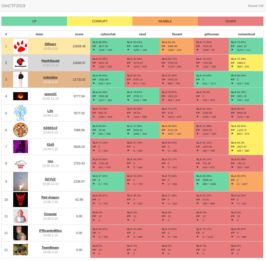 OmCTF-2019